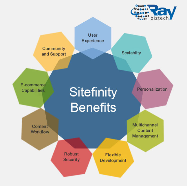 Sitefinity Benefits