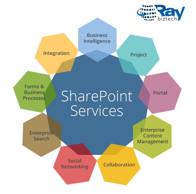 SharePoint Portal Solutions