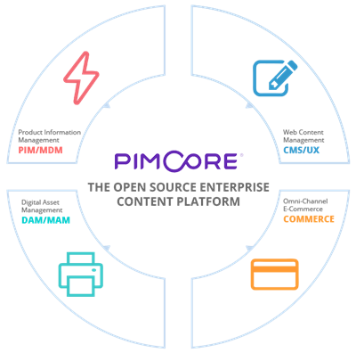 Pimcore The open source enterprise content platform
